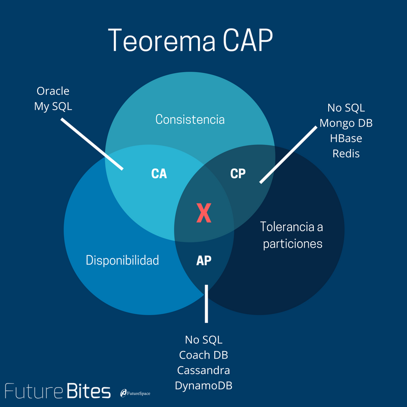 Teorema-CAP-2