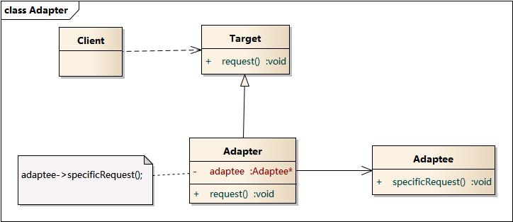 Patrón de adaptador