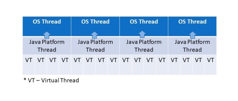 Java-Virtual-Threads-768x326-1.jpg